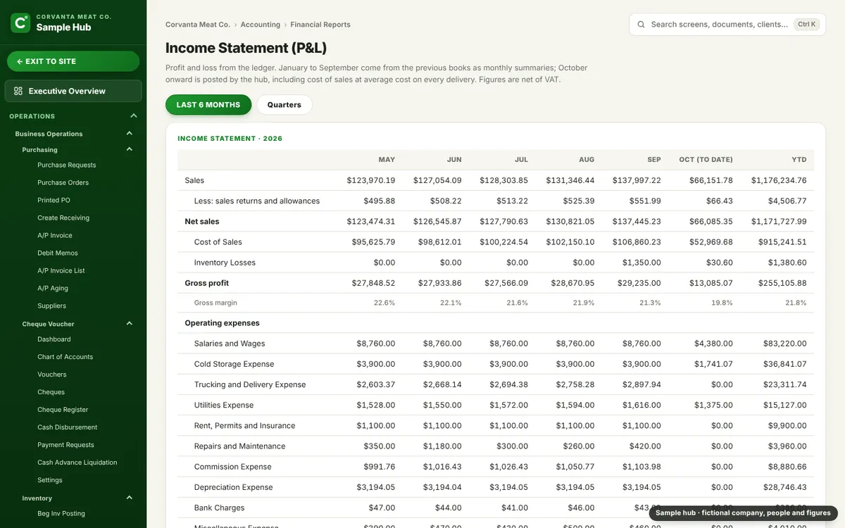 Income statement by month from the ledger